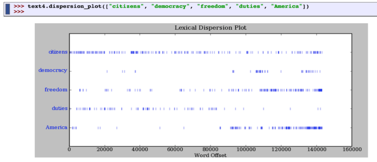 Read more about the article Workshop: Text Analysis with Python, March 17th, 12:00-1:30pm