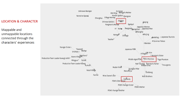 Fig. 10 The link between characters and spaces