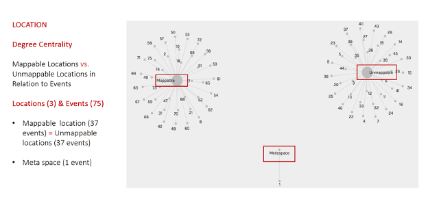 Fig. 4 The relationship between events and space 