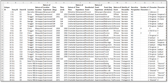 Extensive table; ask authors for further details as needed