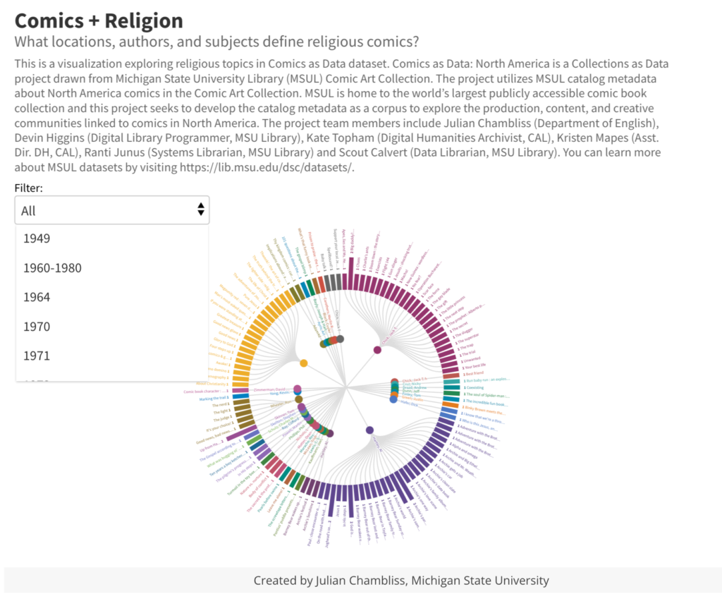 A screenshot of Julian Chambliss Website of a data visulization
 https://graphicpossibilities.hcommons.org/comics-as-data-north-america-cadna/