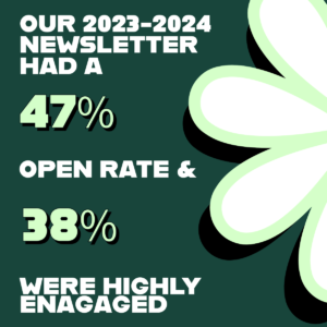 Our 2023-2024 Newsletter had a 47% open rate and 38% of users were highly engaged