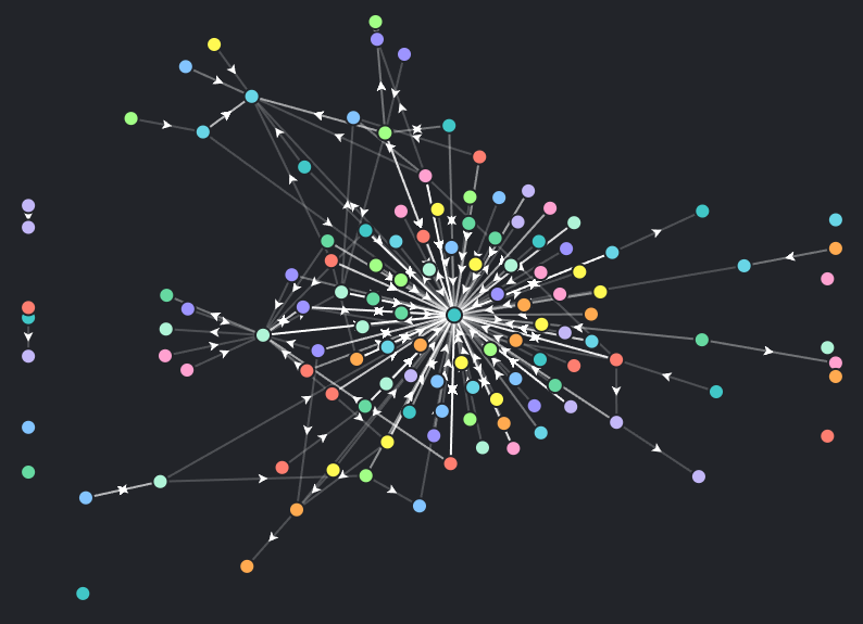 Dot diagram with directional lines