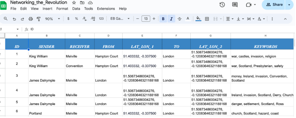 Google sheet with network data