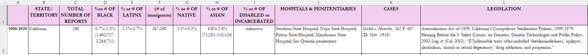 Screenshot of spreadsheet showing data entry 