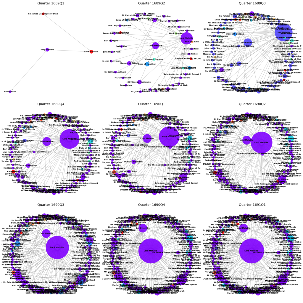 Nine radial diagrams with connecting lines