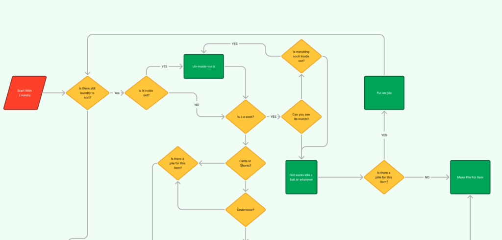 flowchart from XA 310