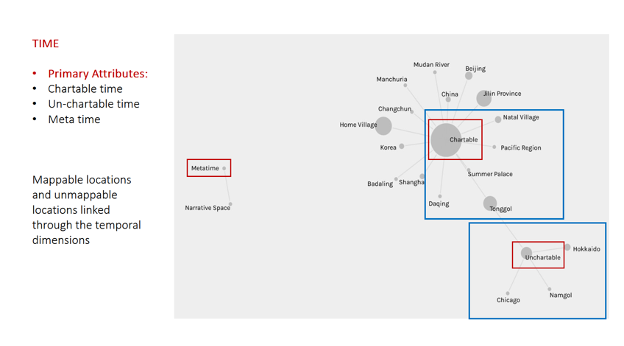 Movements through Time and Space: Visualizing a Literary Journey by Ethnic Koreans in China