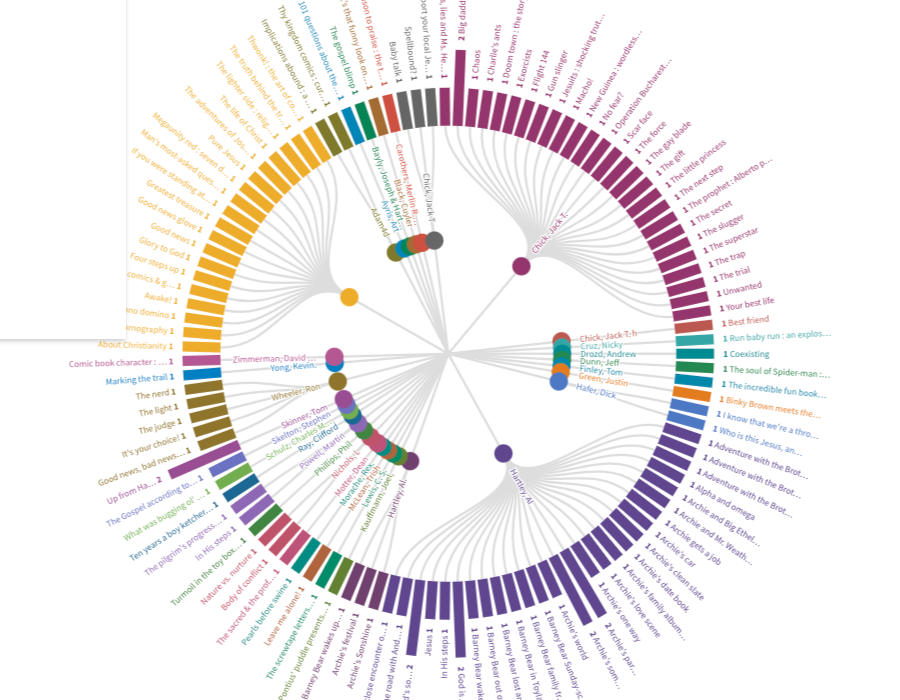 Project Highlight: Comics as Data