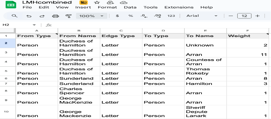 Figure 4. Combined Networking Spreadsheet